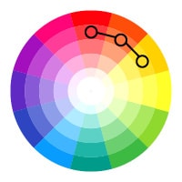 Color wheel showing analogous color scheme